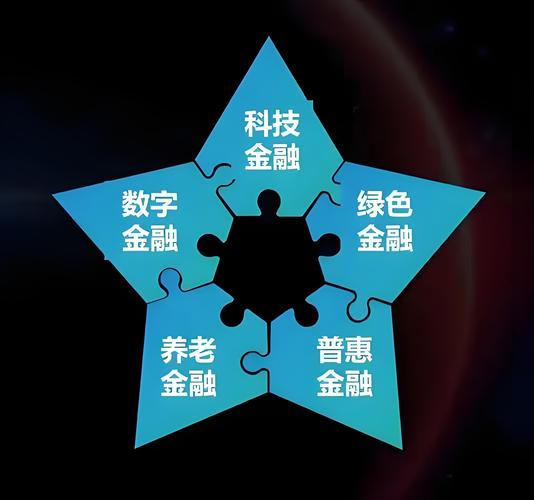 互联网证券专业委员会成立，将引导传统金融转型并探索新商业模式？