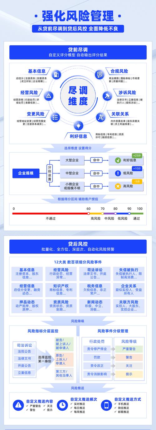 银行加速财富管理转型，如何借数字化抢占竞争制高点？
