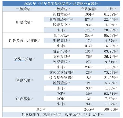 百富策略 今年震荡行情下百亿私募业绩受考验，新备案产品数下滑？