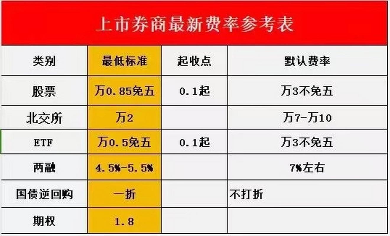 融资融券加杠杆风险_股票加杠杆方式_股票杠杆资金