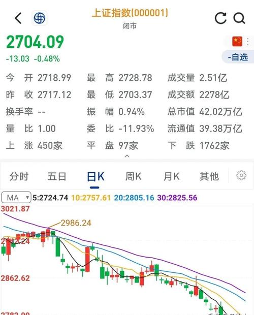 深证成指失守万点整数位原因_上海股票配资平台_中国证监会场外配资清理进度