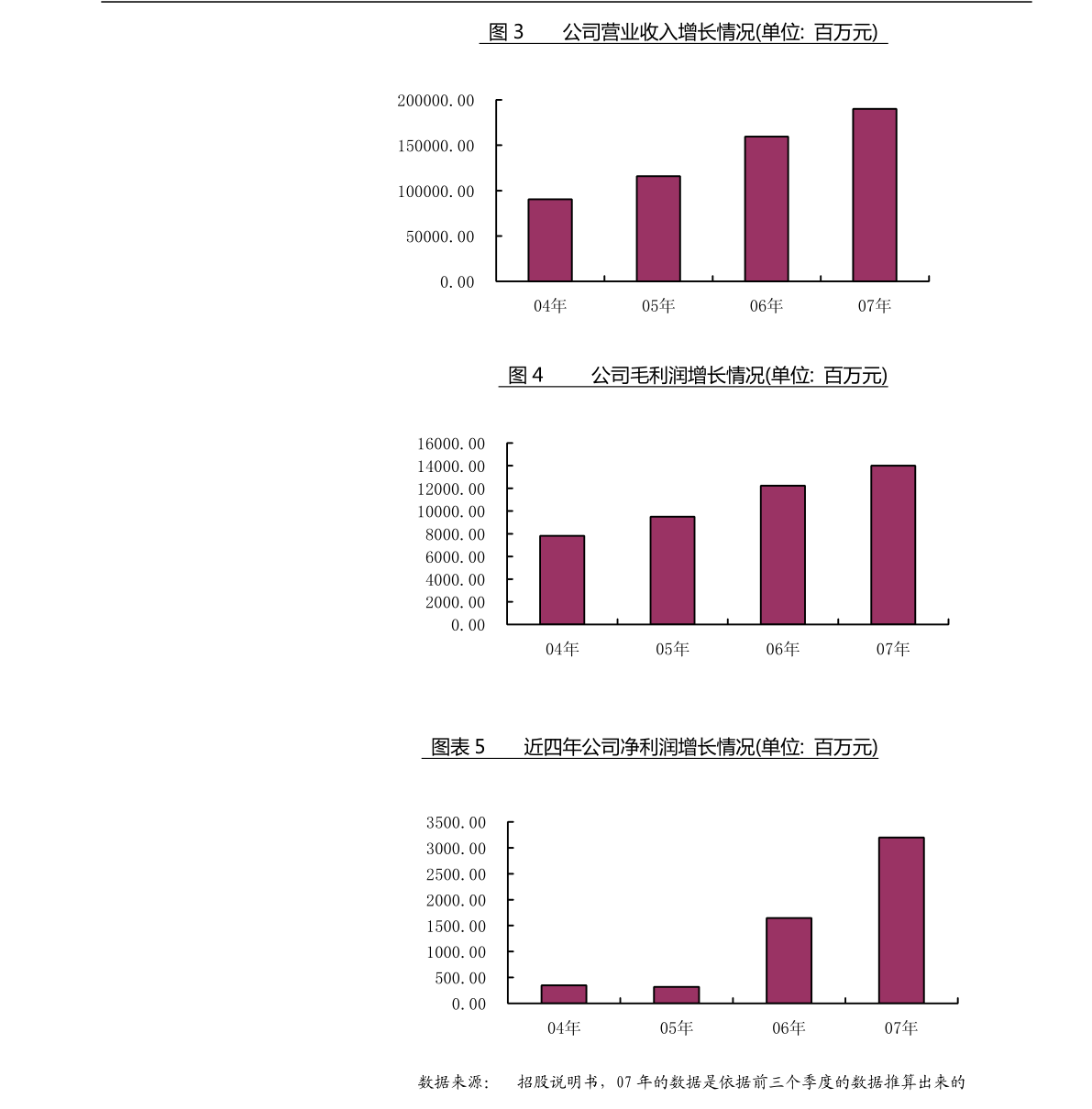 股票怎么加杠杆买入_股票做杠杆科创板企业_股票做杠杆绩优成长股