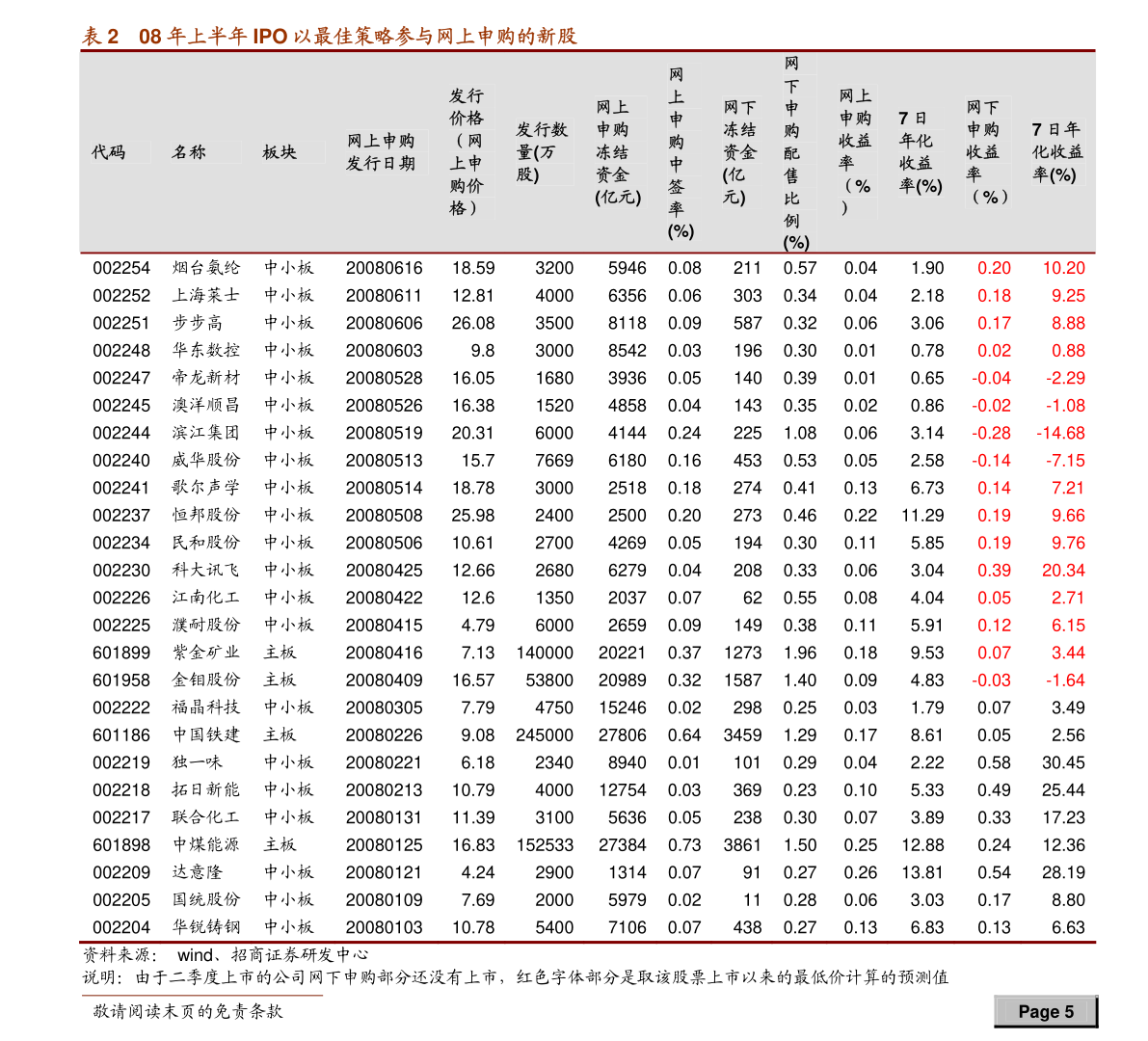 股票做杠杆科创板企业_股票怎么加杠杆买入_股票做杠杆绩优成长股
