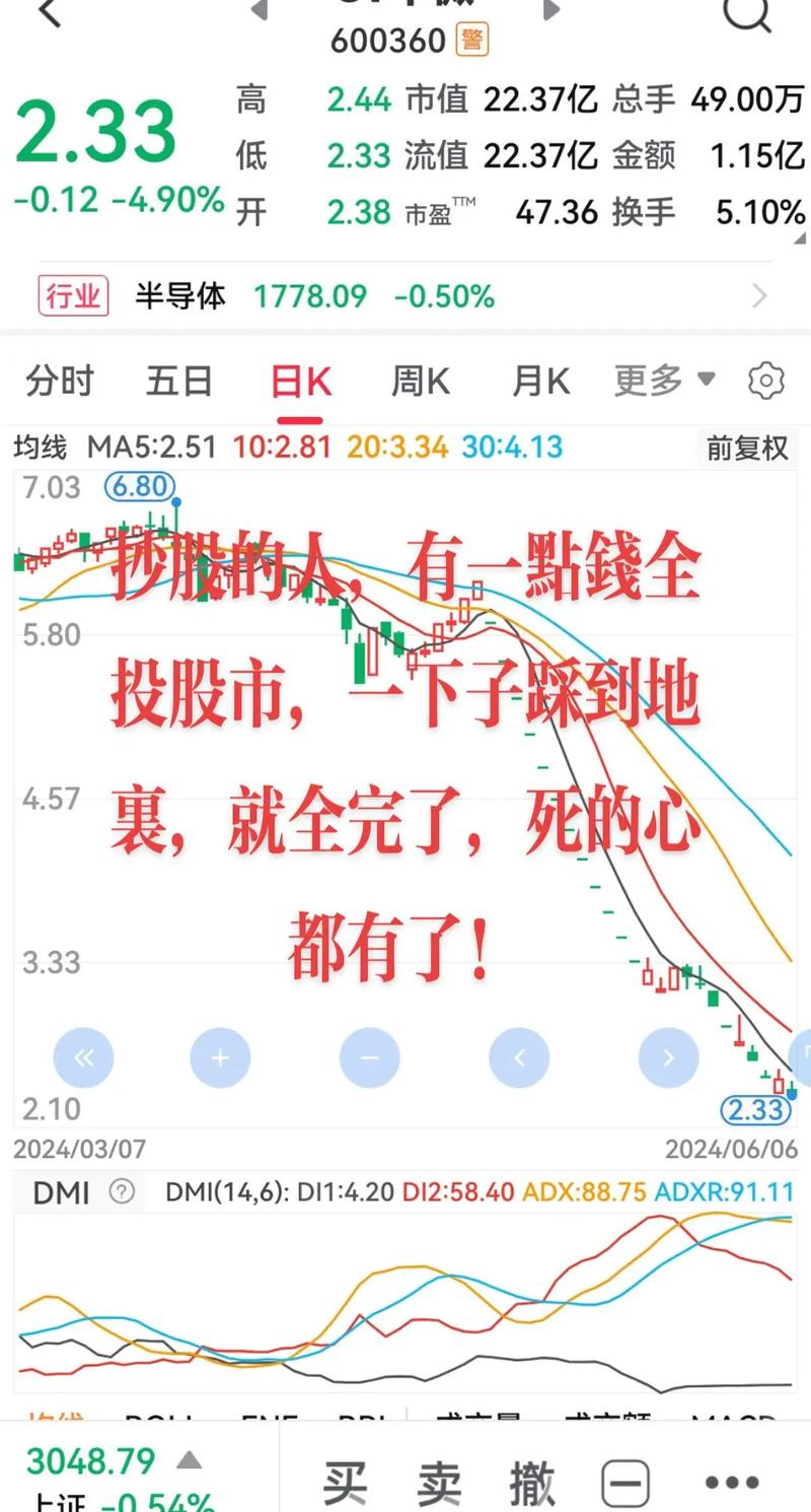 股票配资骗局_股票配资风险_股票配资