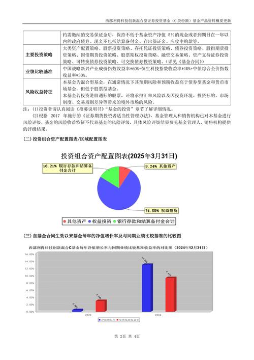 混合型证券投资基金的大类资产配置及新兴产业投资策略