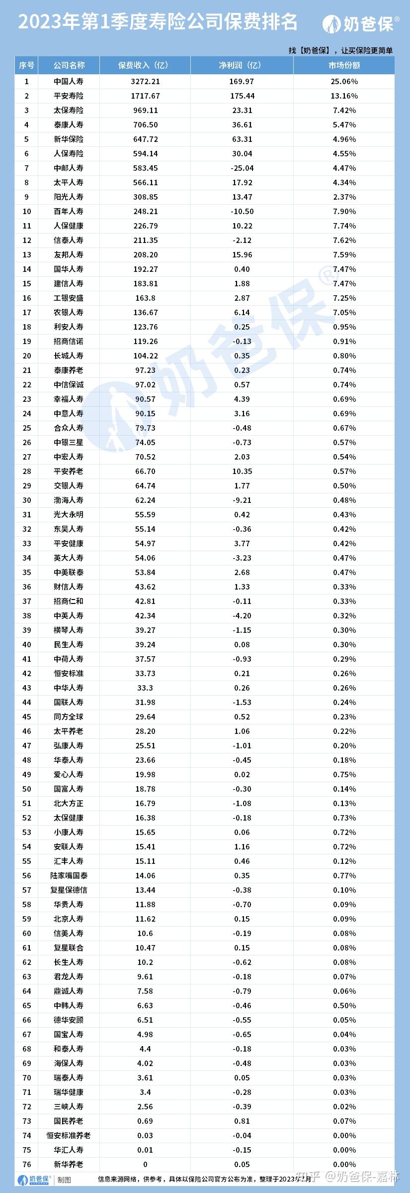 中国十大保险公司排名：如何客观判断及各公司服务优劣？