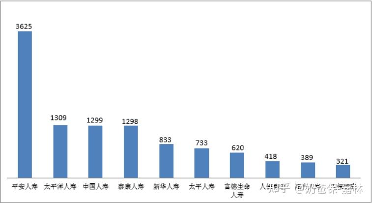 偿付能力前十大保险公司_十大股票配资平台_中国十大保险公司排名