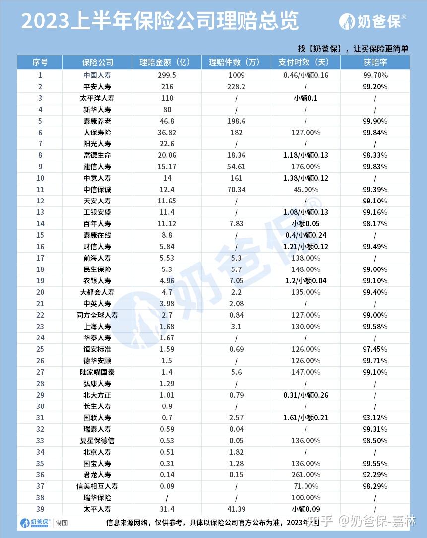 十大股票配资平台_中国十大保险公司排名_偿付能力前十大保险公司