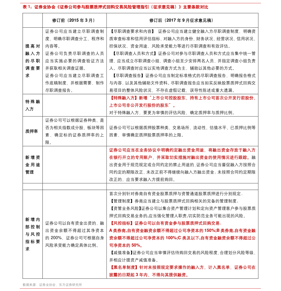 精选基金筛选方法及股票加杠杆买入点评，行业业绩分化缓和？