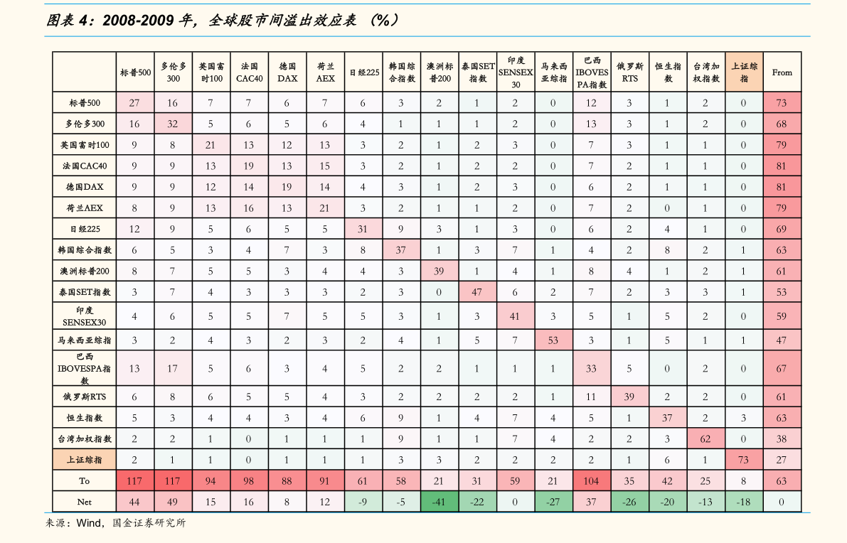 基金净值指标筛选业绩持续领先的基金在大盘价值、大盘成长、小盘价值、小盘成长、周期、消费、金融、成长8个风格稳定的基金池里进一步筛选出业绩优秀的基金_股票怎么加杠杆买入_股票怎么加杠杆买入