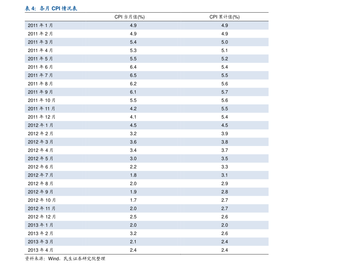 股票怎么加杠杆买入_基金净值指标筛选业绩持续领先的基金在大盘价值、大盘成长、小盘价值、小盘成长、周期、消费、金融、成长8个风格稳定的基金池里进一步筛选出业绩优秀的基金_股票怎么加杠杆买入