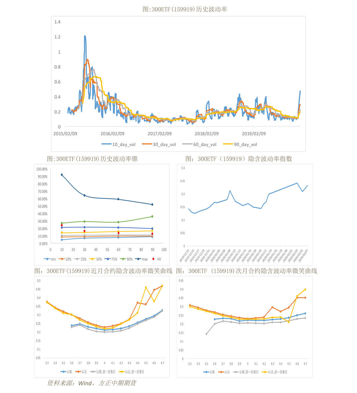 股票怎么加杠杆买入_股票怎么加杠杆买入_基金净值指标筛选业绩持续领先的基金在大盘价值、大盘成长、小盘价值、小盘成长、周期、消费、金融、成长8个风格稳定的基金池里进一步筛选出业绩优秀的基金