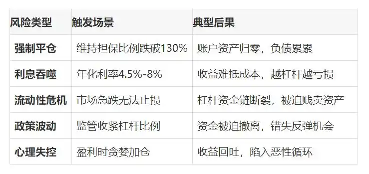 股票杠杆资金_融资融券合法杠杆操作指南_2025年A股杠杆投资策略