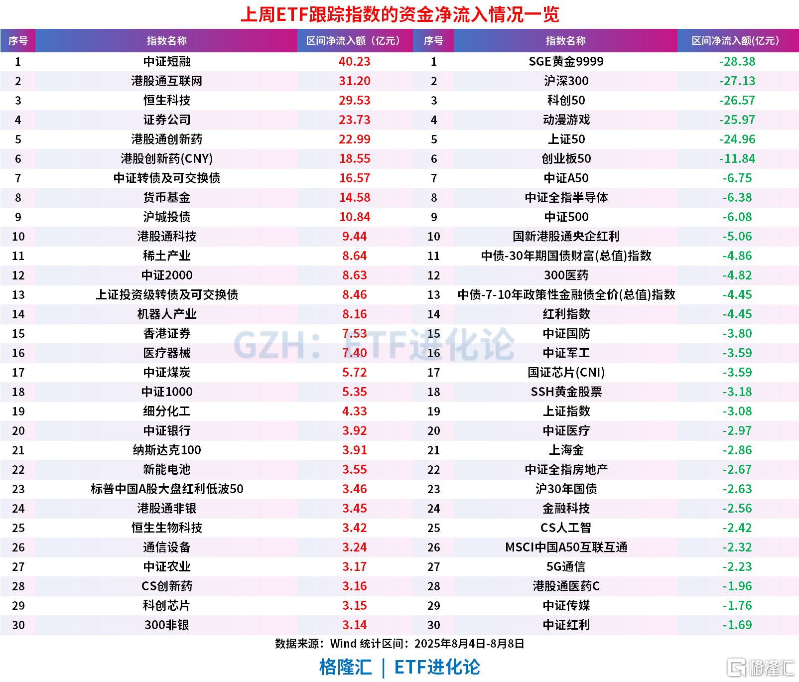 上周市场概况：小盘成长与中证1000表现佳，资金流向如何？