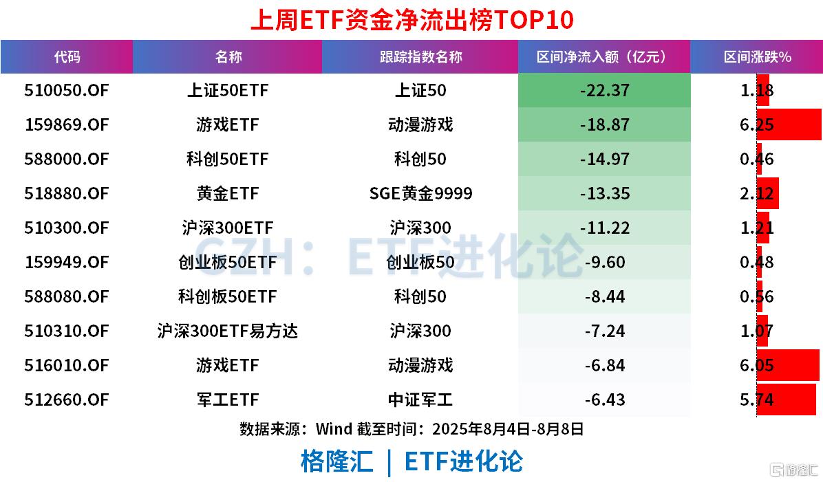 上周申万一级行业涨跌情况_股票杠杆_上周A股市场表现