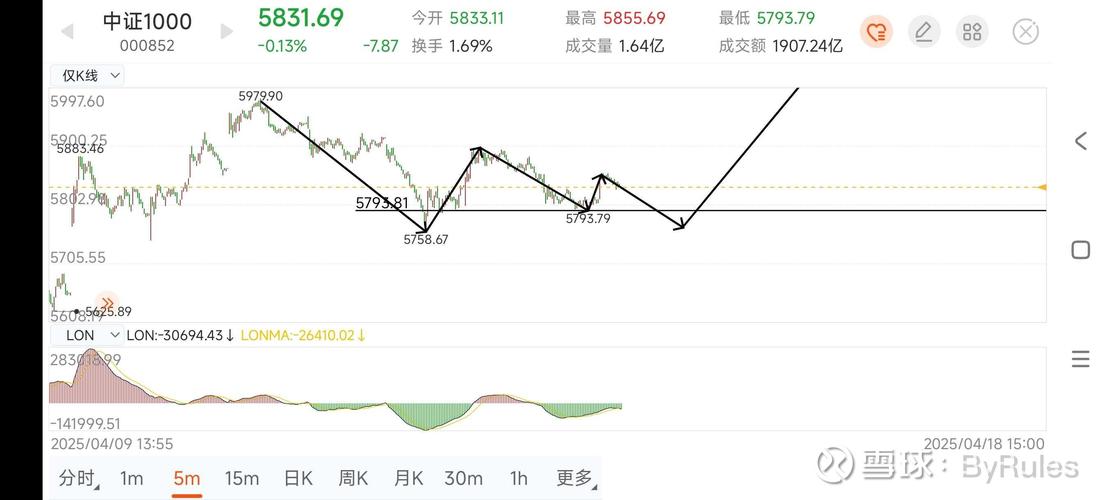 股票杠杆_上周A股市场表现_上周申万一级行业涨跌情况