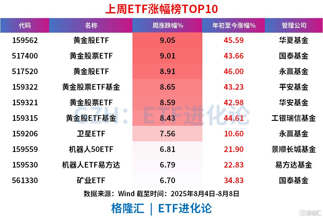 股票杠杆_上周A股市场表现_上周申万一级行业涨跌情况