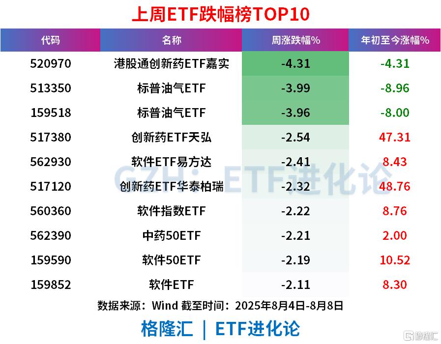 上周申万一级行业涨跌情况_股票杠杆_上周A股市场表现