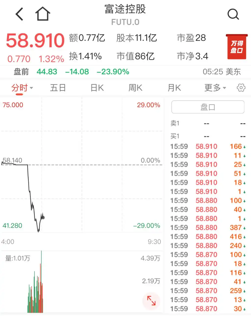 中国证监会 富途控股 老虎证券_富途证券