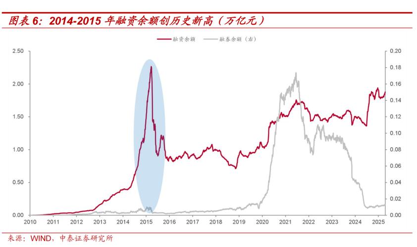 过去两周指数断崖式下跌，专家谈场外配资最新情况