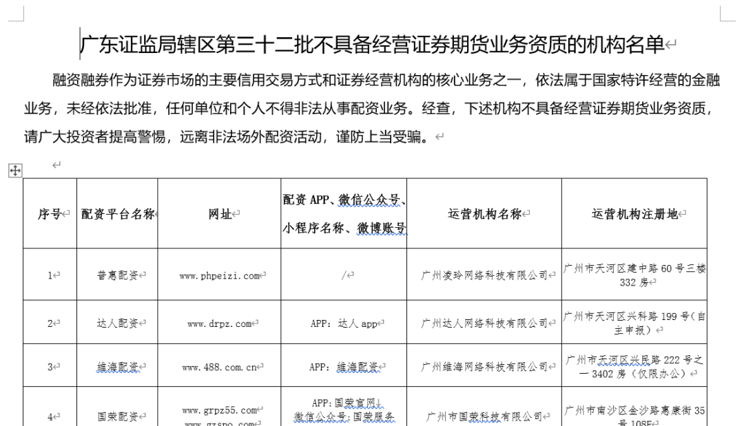 高杠杆配资风险_场外配资_场外配资黑名单