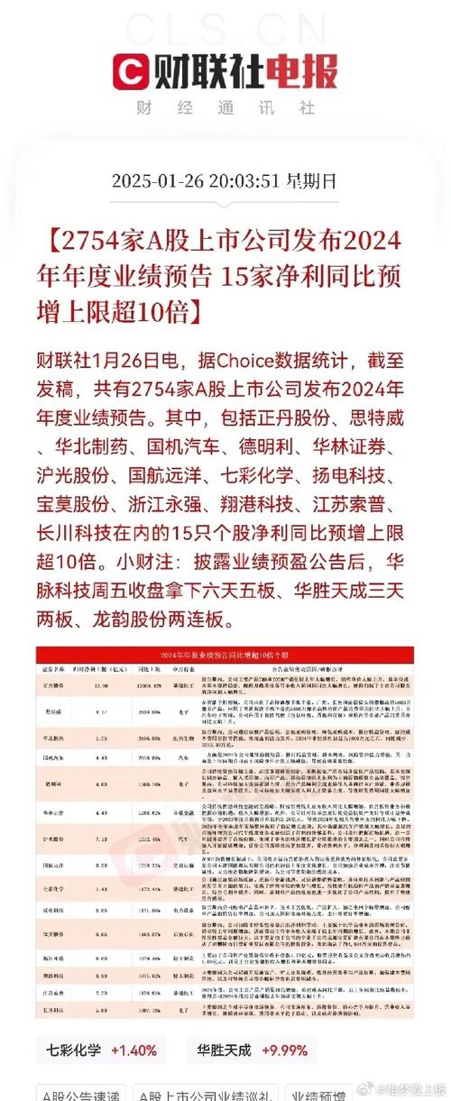 雨后艳阳高照快来听龙哥分享！个股回调超20%背后竟藏配资业务？