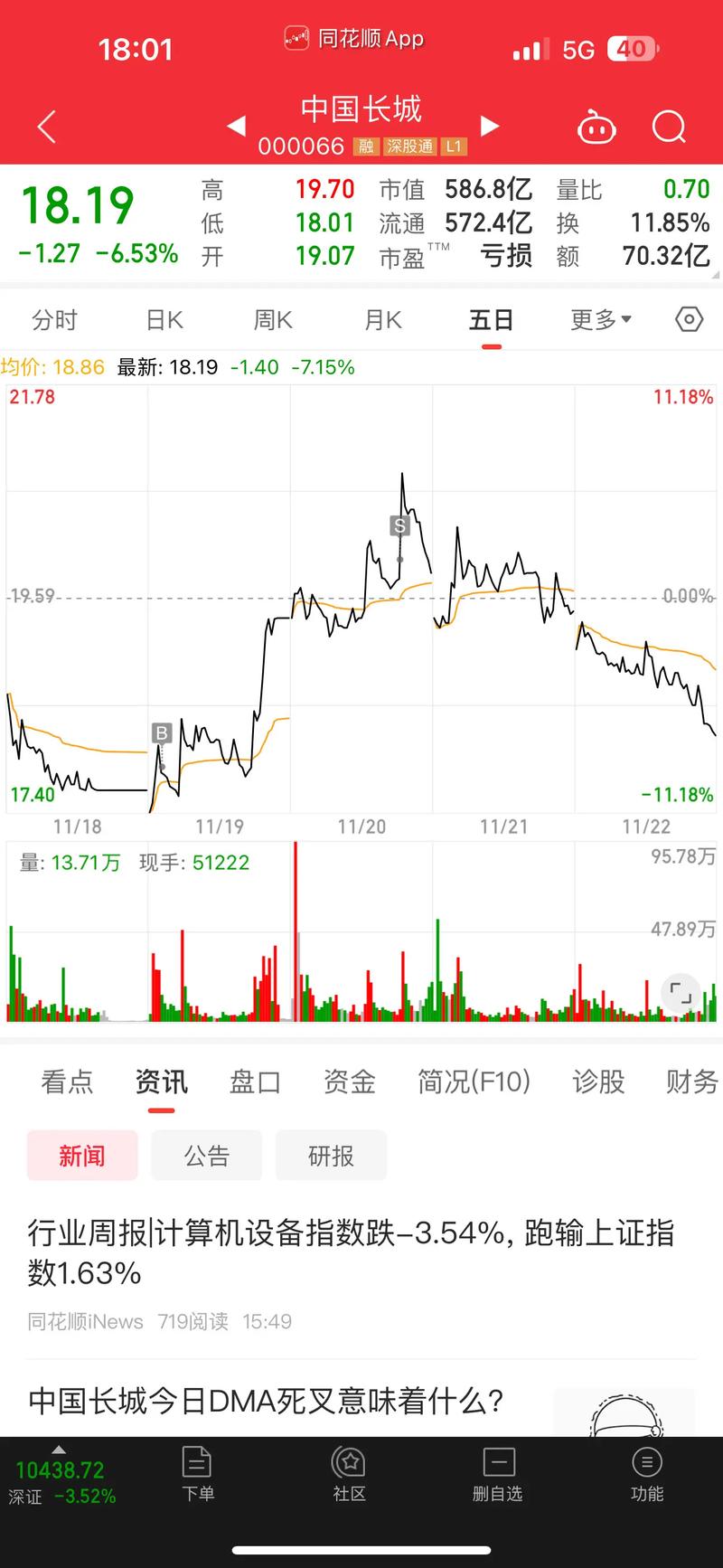 炒股怎么加杠杆购买_A股新韭菜投资行为研究_牛市90后开户分析