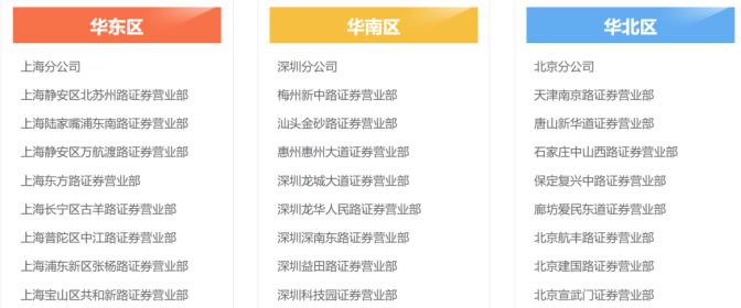 东方财富股票开户_期货开户鑫东财配资_东方财富行情资讯交易社区