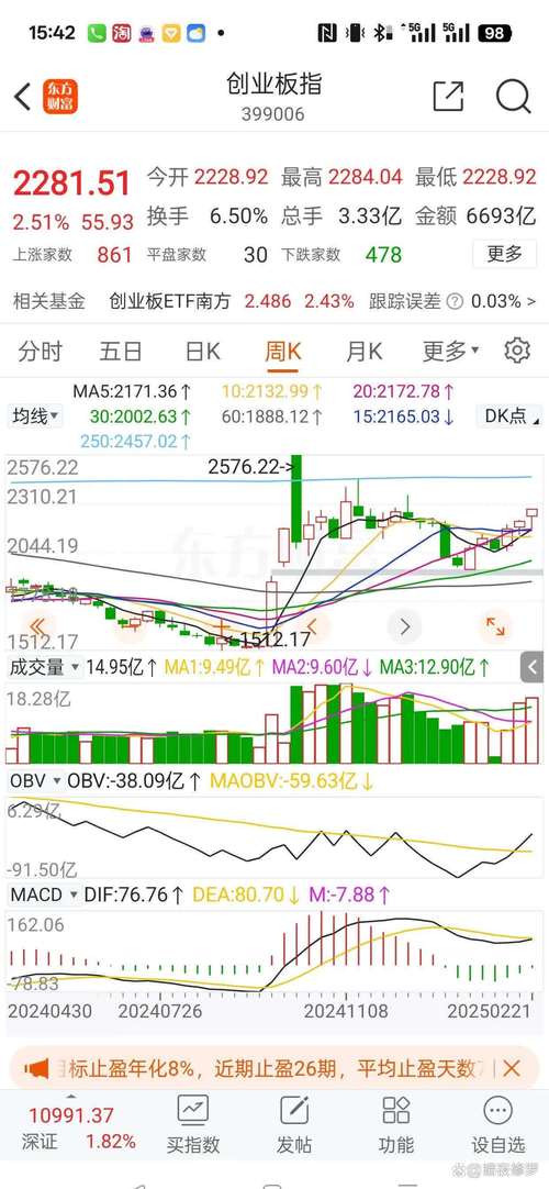 野蛮人暴力扫货点燃跟风热情，蓝筹股渐苏醒，万科效应成焦点？