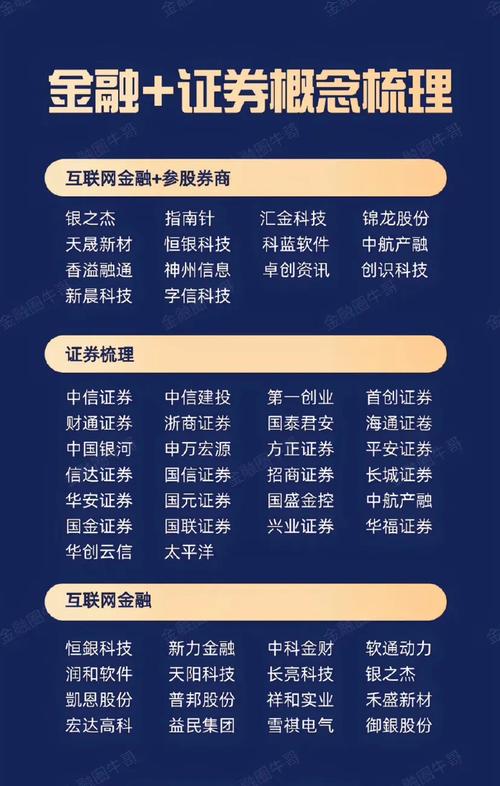 互联网+金融浪潮下，全国前三正规股票配资公司介绍！天牛宝配资排第一？