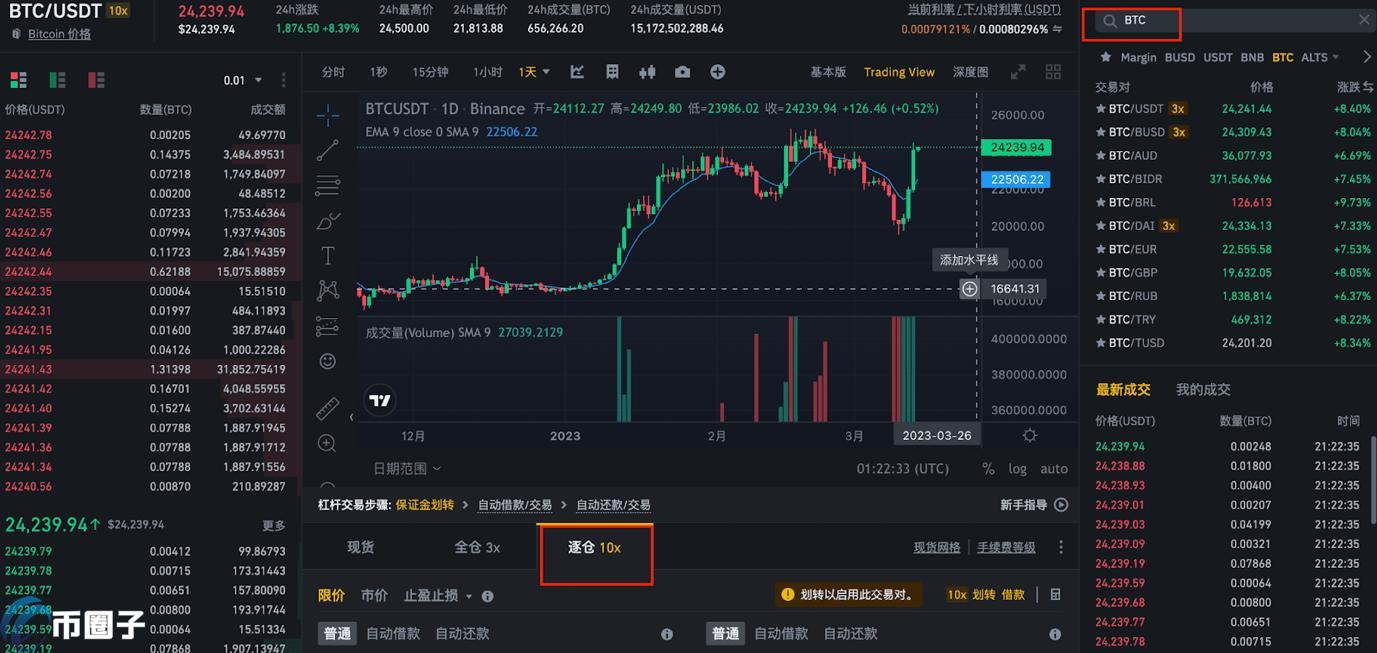 简单科普什么是炒币的杠杆操作？