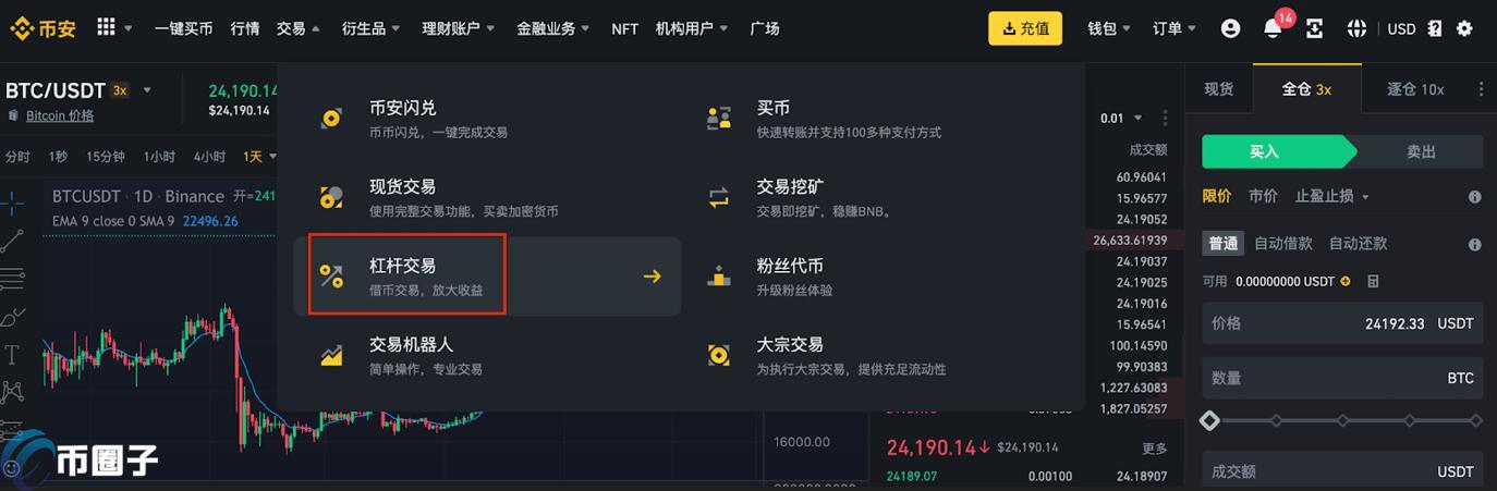 简单科普什么是炒币的杠杆操作？