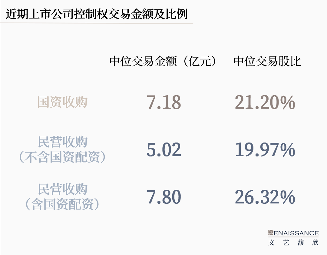 炒股配资_A股控制权交易国资配资模式_国资参与A股控制权交易