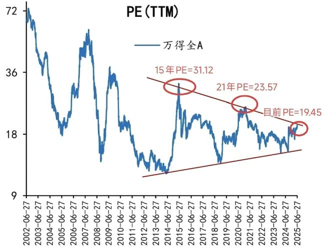 股票杠杆倍数_两融余额历史数据分析_2015年牛市两融风险