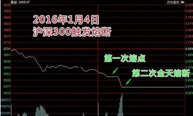 两融余额历史数据分析_2015年牛市两融风险_股票杠杆倍数