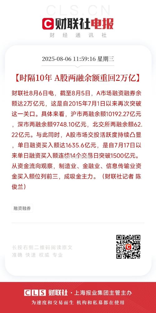 两融余额历史数据分析_2015年牛市两融风险_股票杠杆倍数