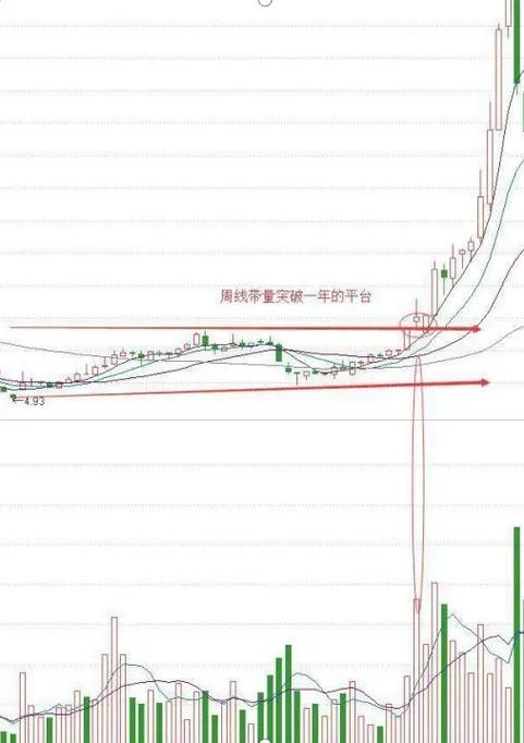 股票配资世界_券商股股价虚高分析_A股场外配资风险