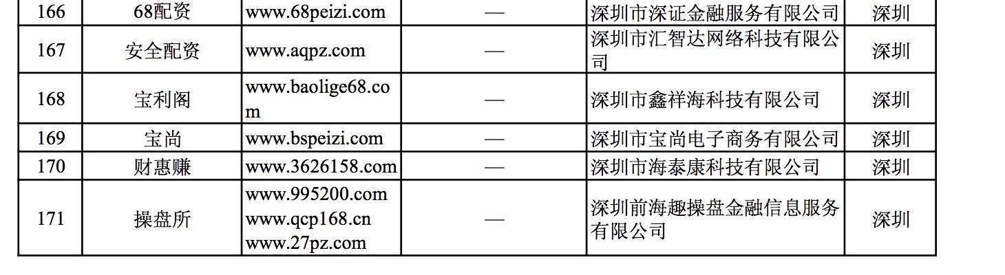 7月8日晚间！证监会集中曝光258家非法场外配资平台