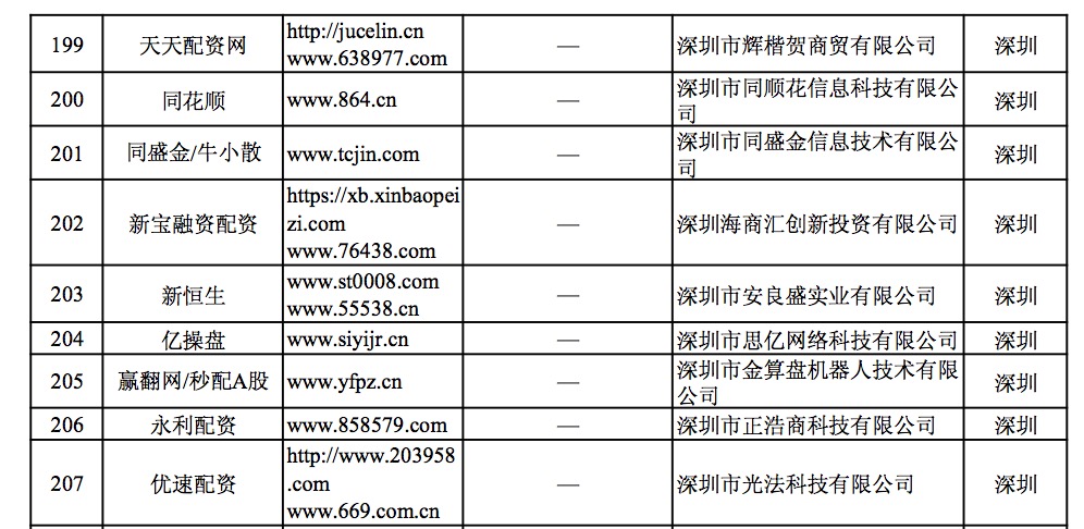 深圳配资平台曝光_配资网址_非法场外配资平台名单