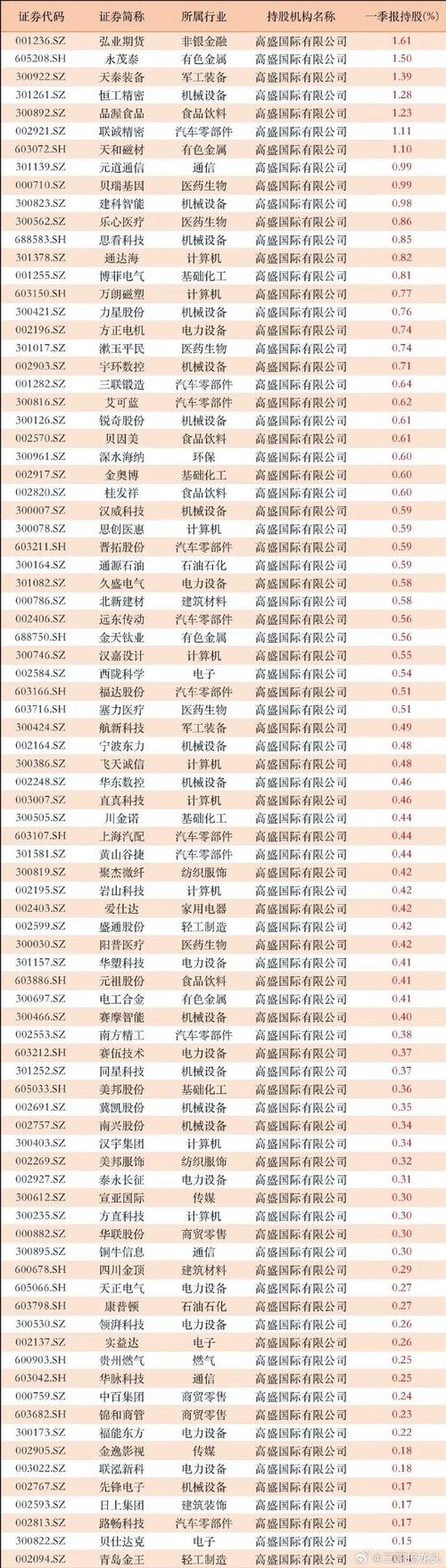 股票市场需求催生众多配资公司，盘点国内知名三大配资公司
