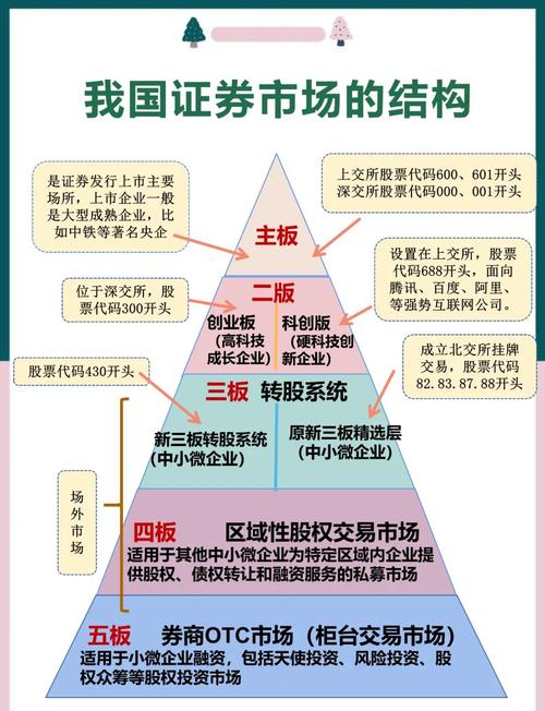 股票投资入门要点：基础知识储备及市场结构全解析