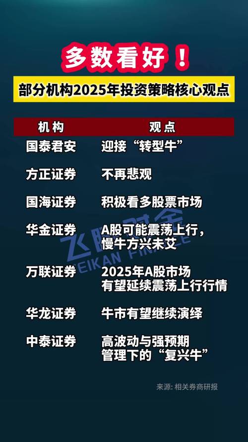 股市转暖融资渠道火爆，监管加强杠杆牛市将步入慢牛？