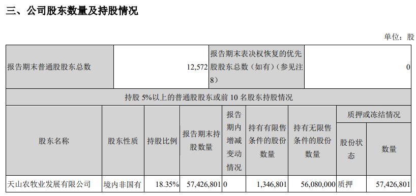 天山生物回应控股股东网址被盗涉配资：已报案并办理备案注销