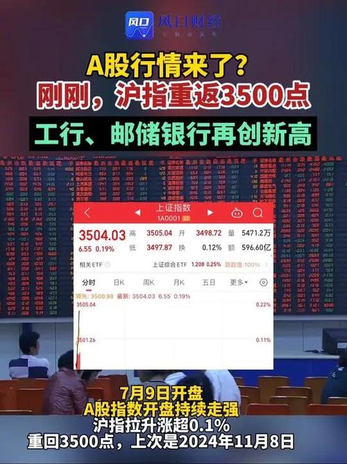 沪指站上3000点股票配资回暖，银行重启配资业务之说存疑？