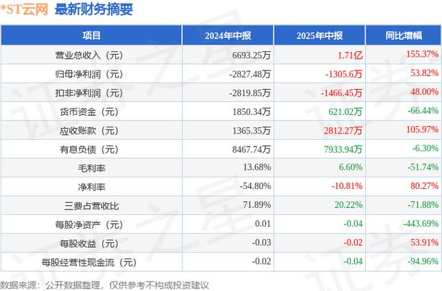扬帆新材2025年中报_扬帆新材财务指标分析_扬帆配资