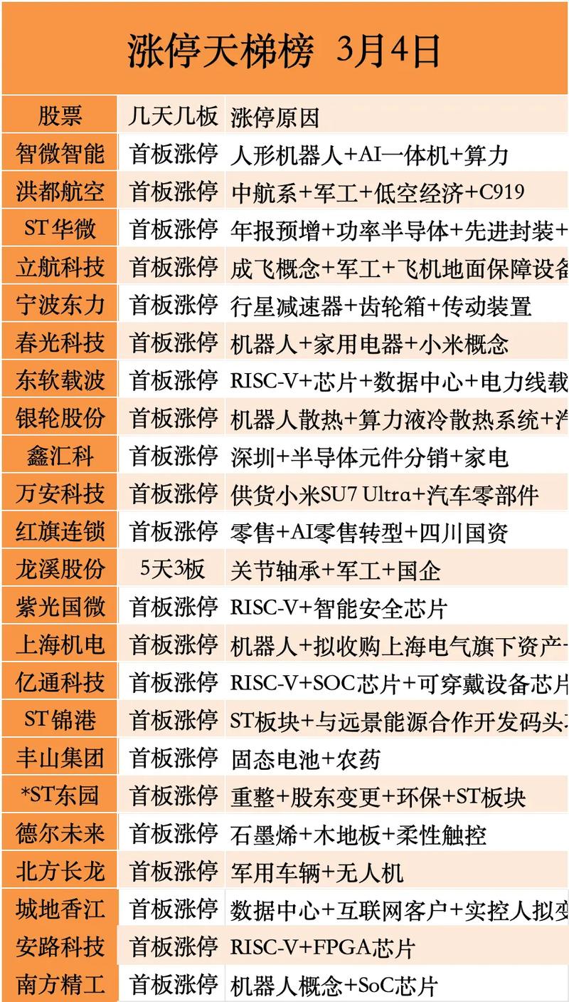 A股市场频现涨停潮，原因竟可从这三个维度解析