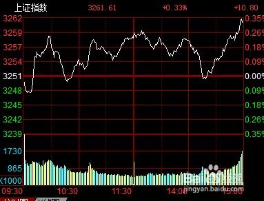 买股票如何赚钱？掌握这两种操作方式，轻松实现盈利