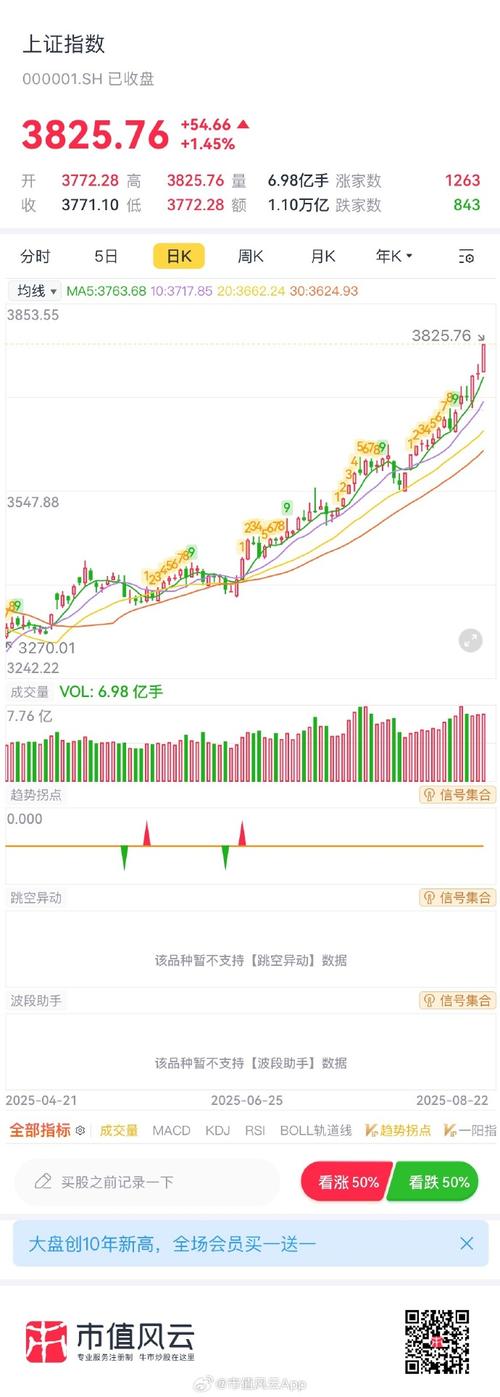 2014年A股成全球最牛市场，牛市预期下趣炒股业务火爆