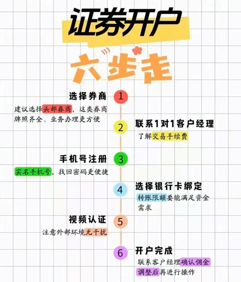 互联网+金融火爆，股民开户遇难题，如何解决？