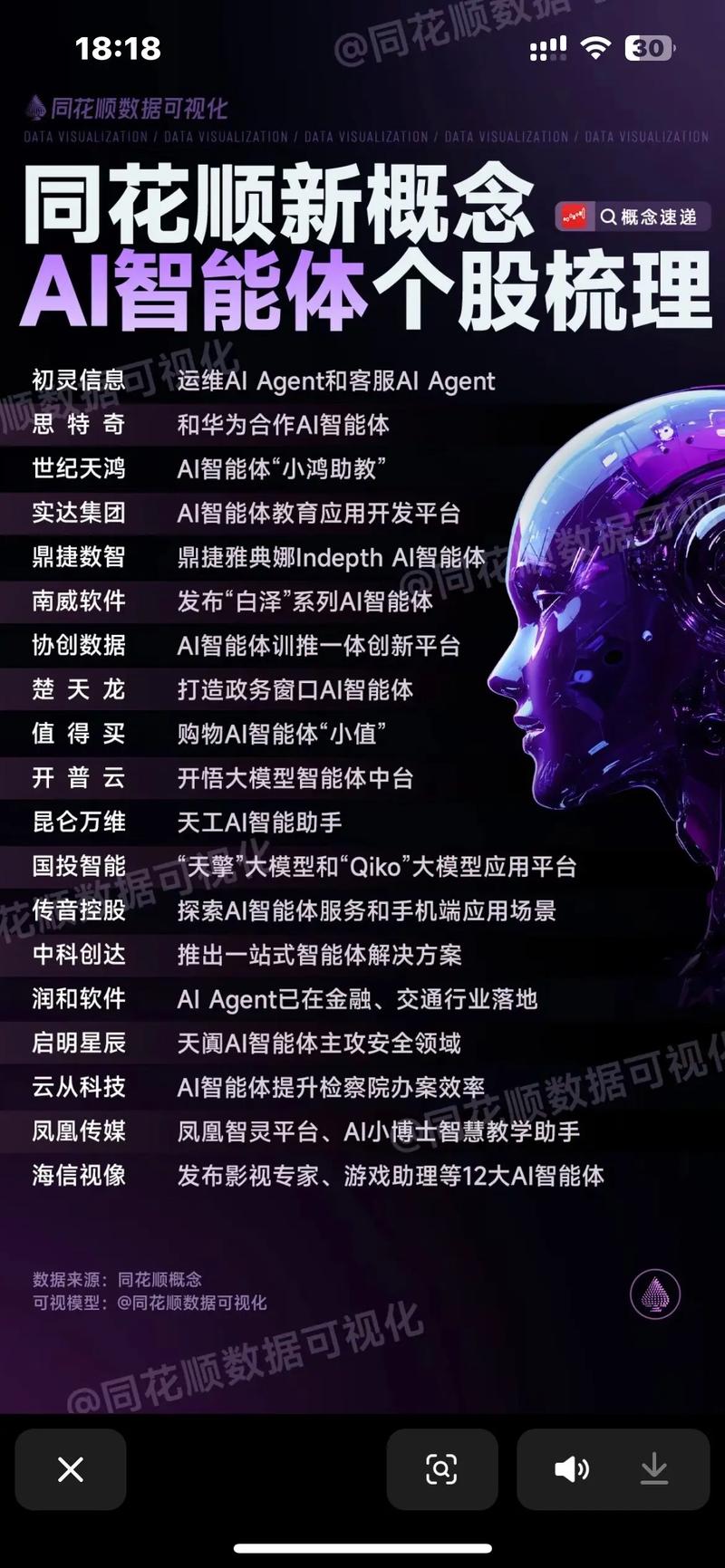 AI炒股 ChatGPT选股 聊天机器人投资_炒股多少钱能开户